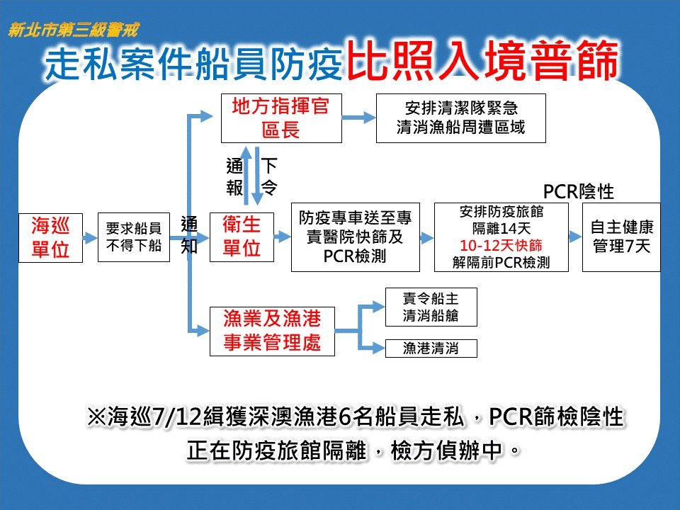 快新聞／外籍船員走私香菸闖台　侯友宜：從嚴查辦杜絕病毒入國門