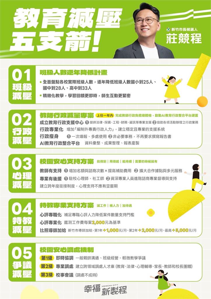 快新聞／要讓老師安心教！莊競程拋「教育減壓五支箭」　全年最高12次心理諮商