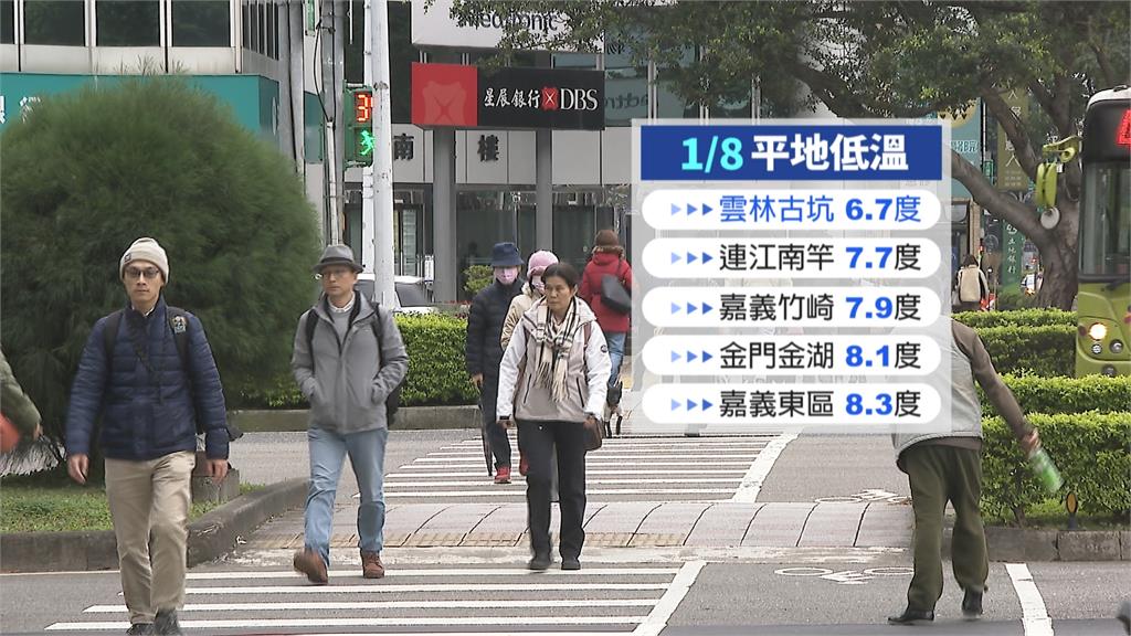 乾冷空氣影響週五、六最冷　日夜溫差近10度！這天稍回暖