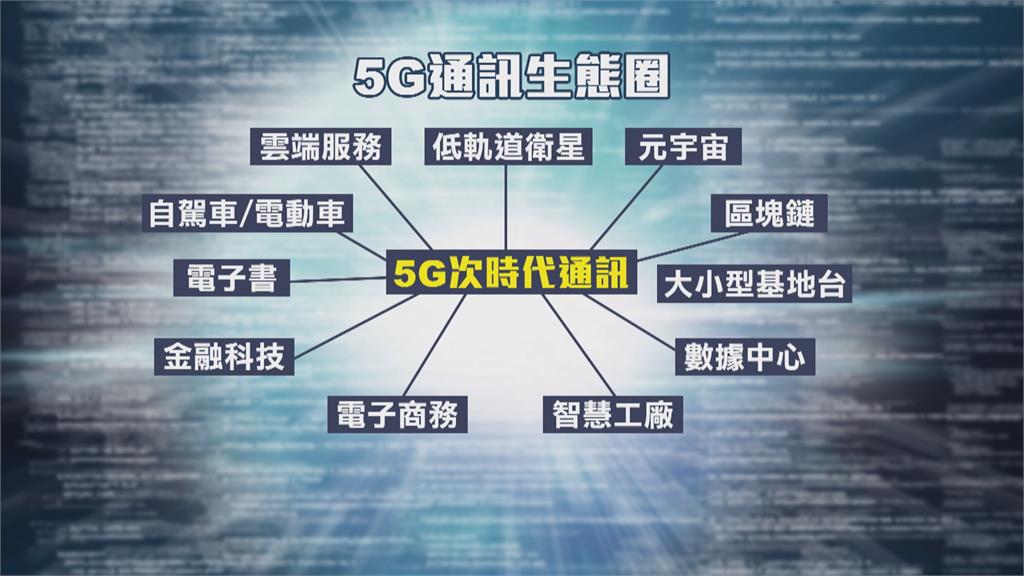 5G技術應用廣泛！　成投資賺錢熱門指標