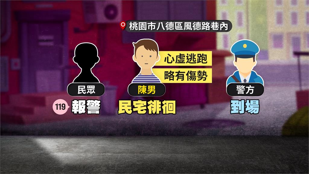 桃園八德竊盜男見警心虛逃竄! 跳樓逃跑不慎跌倒受傷送醫