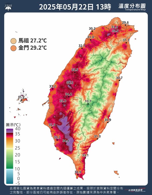 台灣變成大火爐!高雄氣溫飆破38度…氣象粉專曝這天有望「退燒」