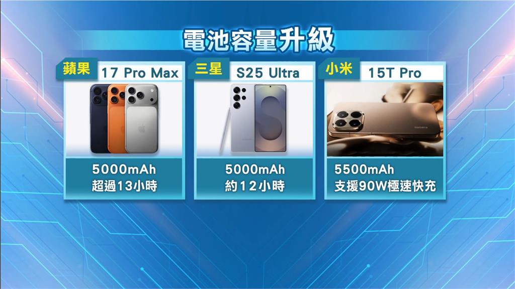 手機鏡頭大戰！三星演唱會神機　蘋果望遠鏡頭、小米搭徠卡長焦