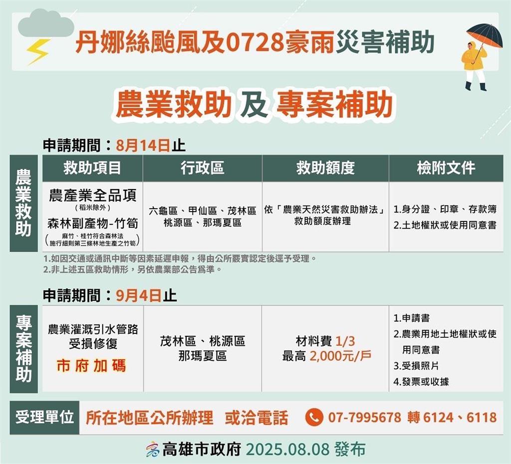快新聞/好暖!中央聯手高市府啟動災害救助 山區原民再發500元慰助金