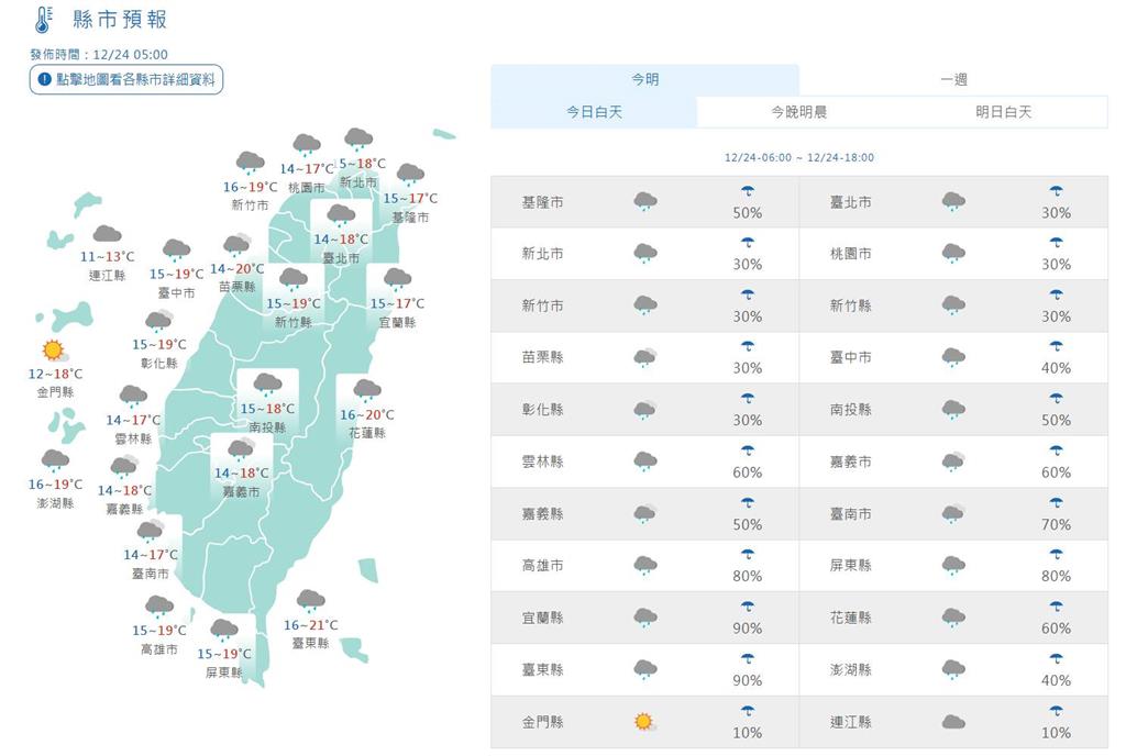 快新聞/今氣溫稍回升各地雲多偶雨 「這天起」再一波冷空氣南下