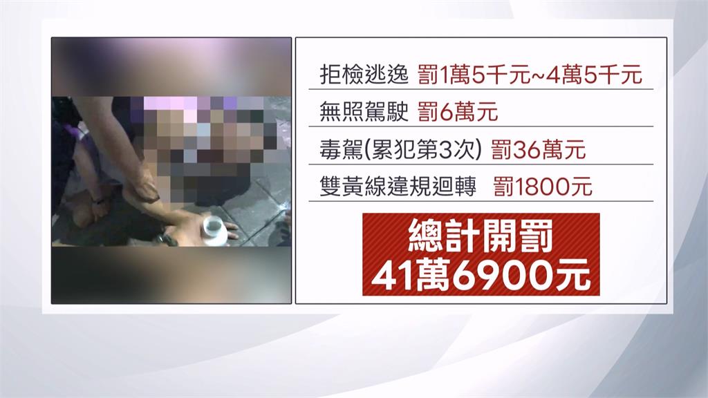 男違規迴轉遭警盯上　拒檢撞警一查竟已3度毒駕
