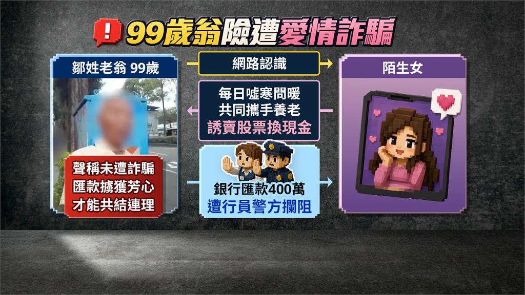 賣股票欲匯款4百萬! 99歲翁"墜情網遇真愛"險遭詐