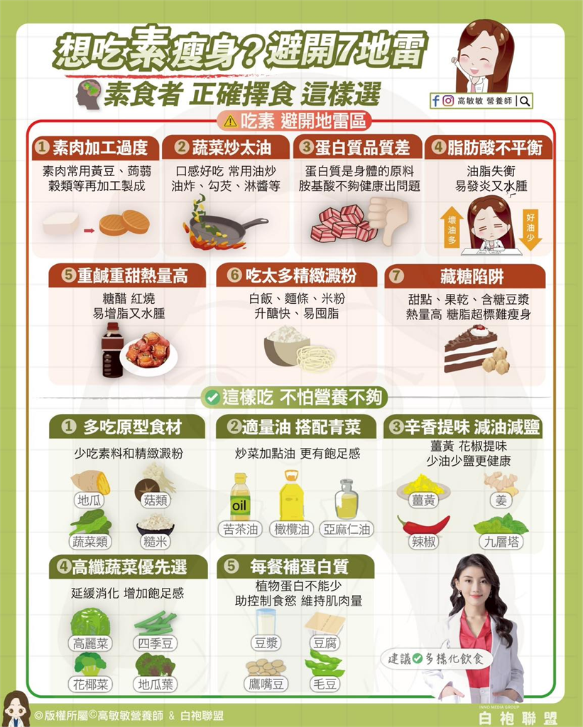 別以為吃素一定會瘦！營養師點名素食「7大地雷」：容易越吃越胖