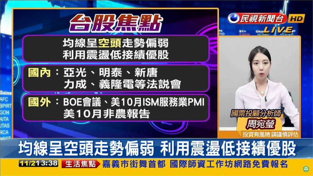 Fed不升息!專家建議:可低接5類股 台股看民視/Fed不升息大盤「狂漲358點」!專家建議:可低接5類股