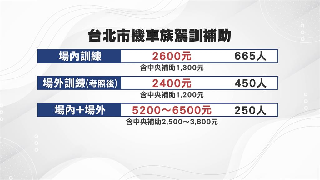 台北市機車族駕訓費全免 全國唯一高齡駕訓班開班