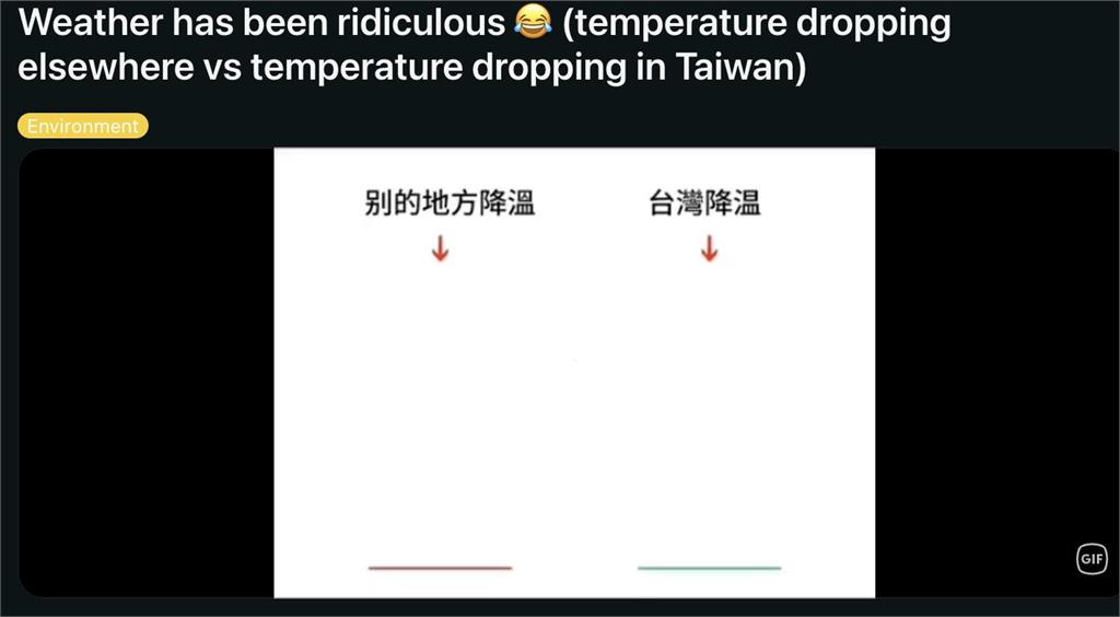 台灣「斷崖式冰封」多荒謬？ 一票人見「對比圖」超有感：入夜別做這事