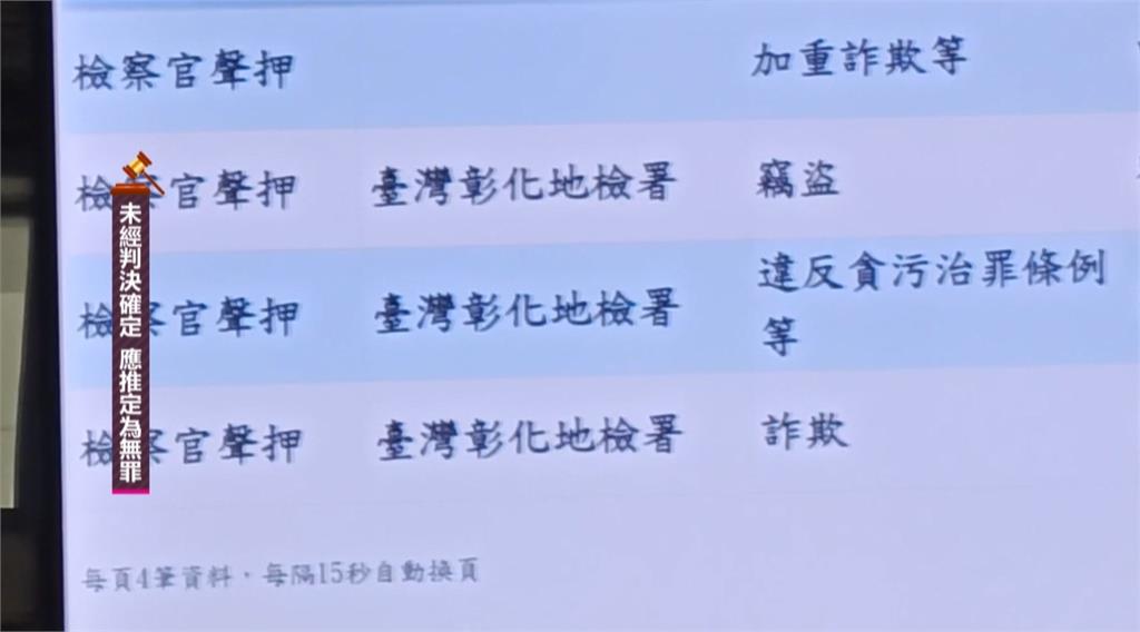 彰化杏壇醜聞！　幼兒園名師疑超收學費私吞遭收押