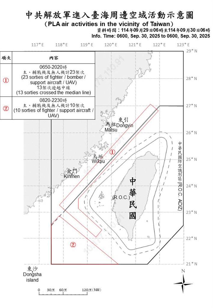 快新聞／中國太囂張！國防部偵獲41機艦、1公務船擾台　1運載火箭經我ADIZ