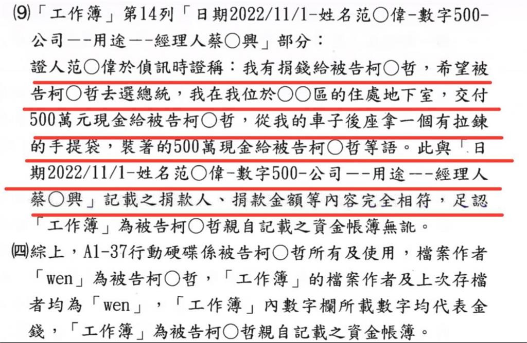 起訴柯文哲/柯文哲住處地下室「收500萬現金」!她嗆:小草還在護航