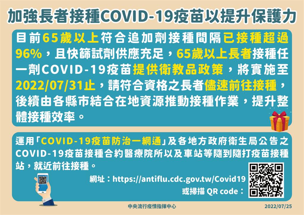 快新聞／最後6天！ 65歲以上長者打疫苗拿500元+2劑快篩實施到7/31