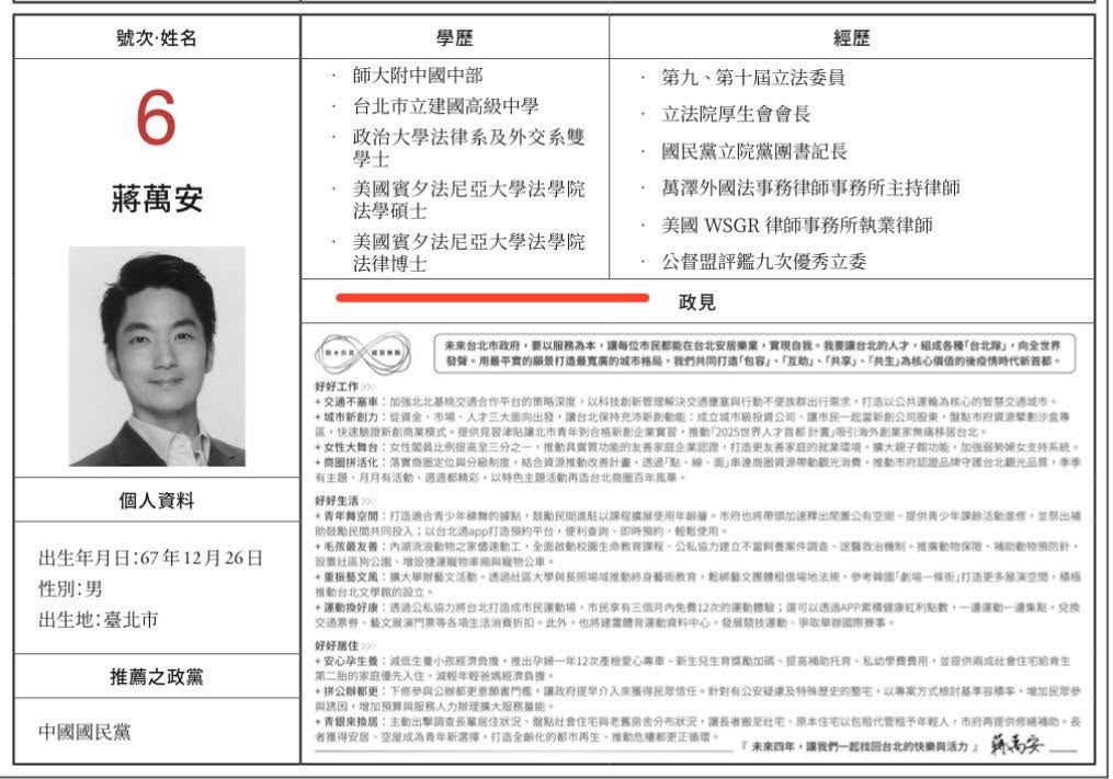 蔣萬安爆偷改學歷！竟暗示「游錫堃搞的」本尊秒PO證據打臉：哈哈躺著中槍