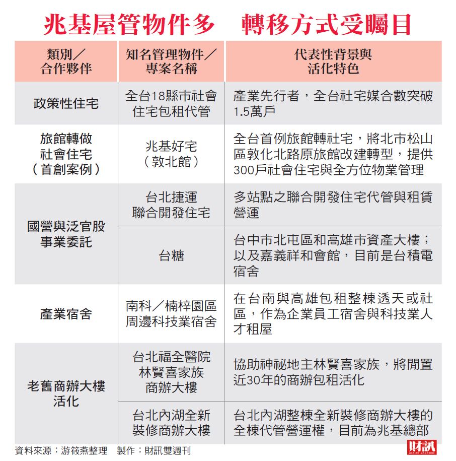 宏碁接管兩天閃辭　王貴增接任代理總經理 包租代管龍頭兆基掏空風暴全解析