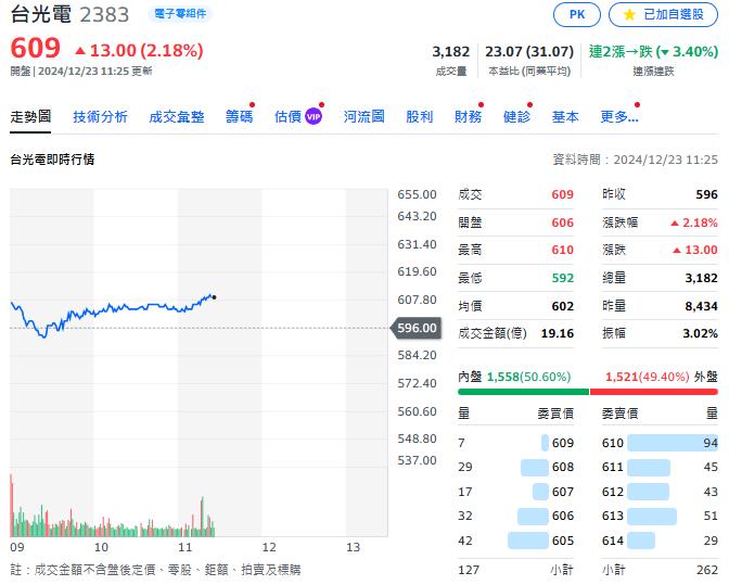 輝達GB300 列BBU為標配 關注相關概念股 蓄勢待發