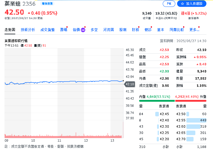 這13檔高殖利率股法人狂買!最高領息7.6%、營收年增30%