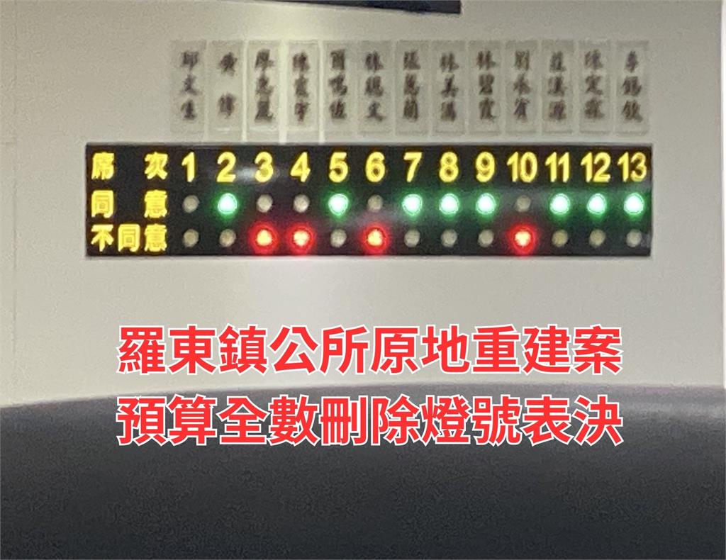 羅東「原地重建案」2800萬預算遭退回!鎮長率團抗議…民代批:浪費納稅錢