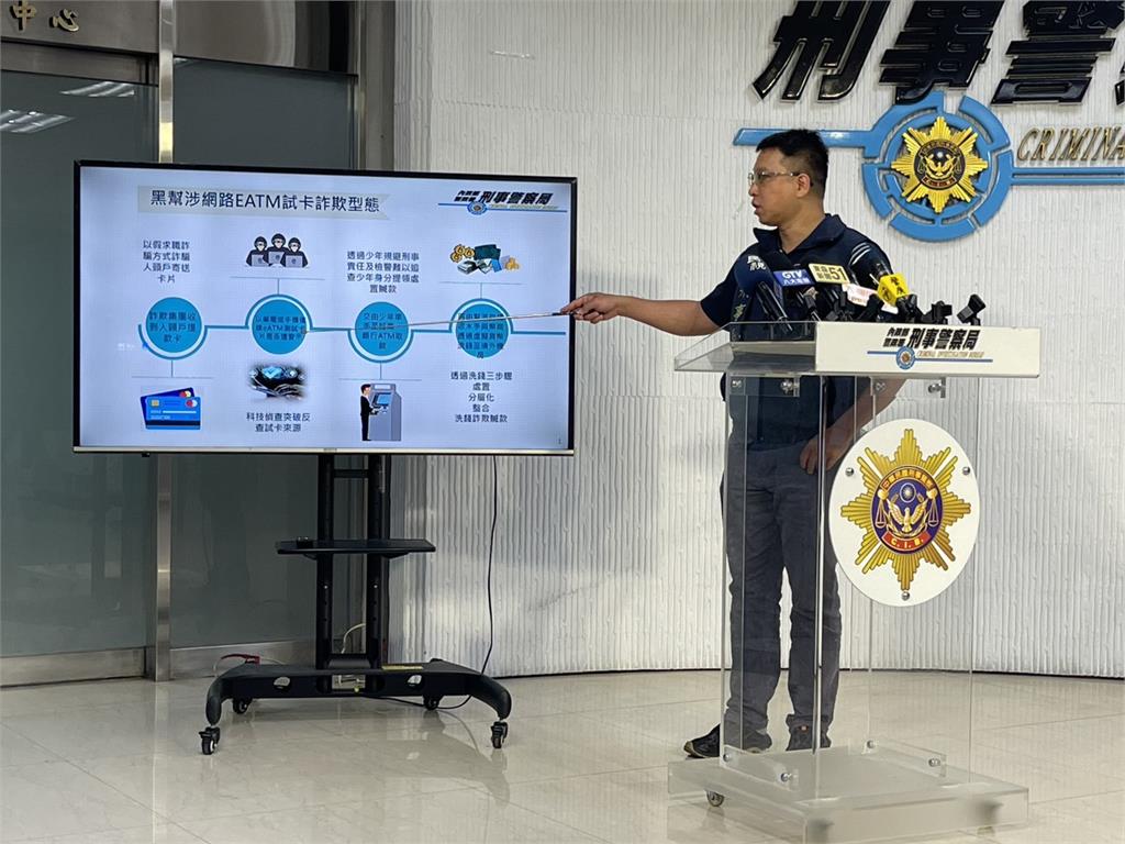 快新聞／首宗eATM試卡詐騙！竹聯幫明仁會派少年車手　騙22人狂撈2500萬