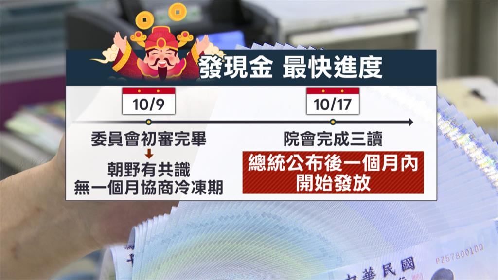 普發萬元案今通過初審 17日三讀後一個月內發放