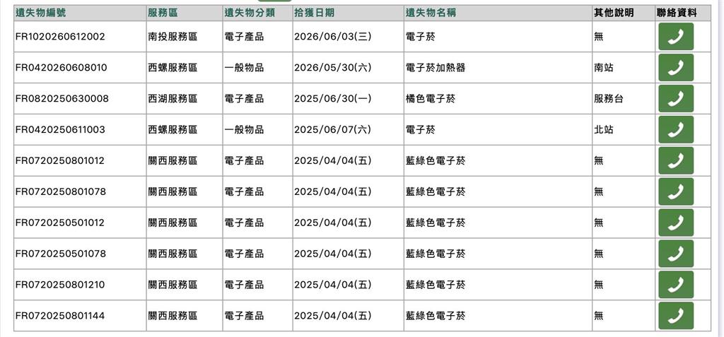 失主是誰？國道休息站「最狂遺失物」恐重罰10萬　網笑喊：不敢認回