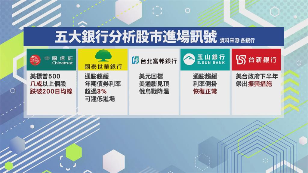 台股何時可低接? 投資專家:看通膨、美股、美元