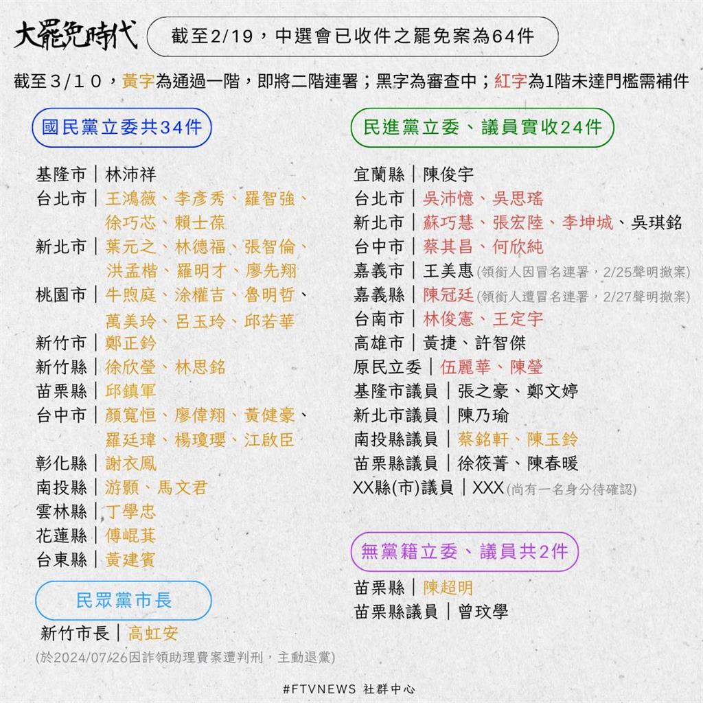 大罷免時代|邁向第二階段!哪些立委被罷免的可能性最高?