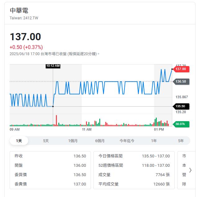 真金白銀進場投資 十億投資現場|486財經筆記曝光