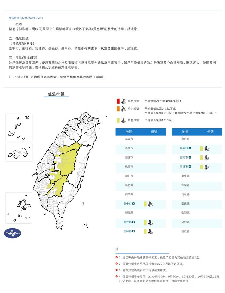 快新聞／全台凍番薯！6縣市低溫特報　明晨恐下探10度以下