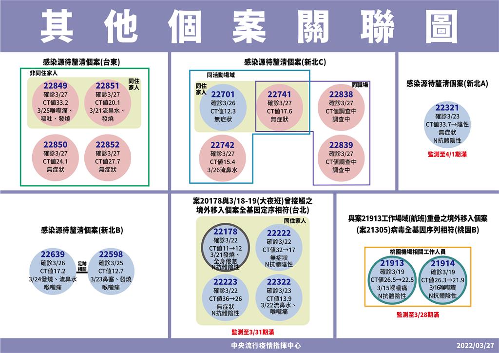 快新聞／和平醫院護理師感染源找到了！ 與境外移入案基因定序相符