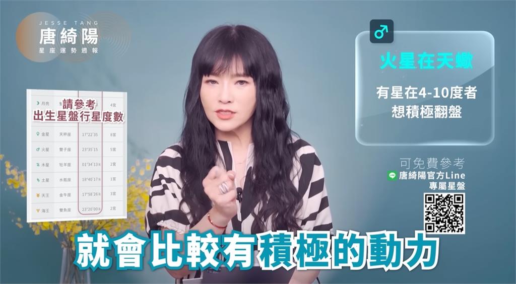 唐綺陽曝1週星座運勢!火星在「1星座」想翻盤快看:勇於接受挑戰