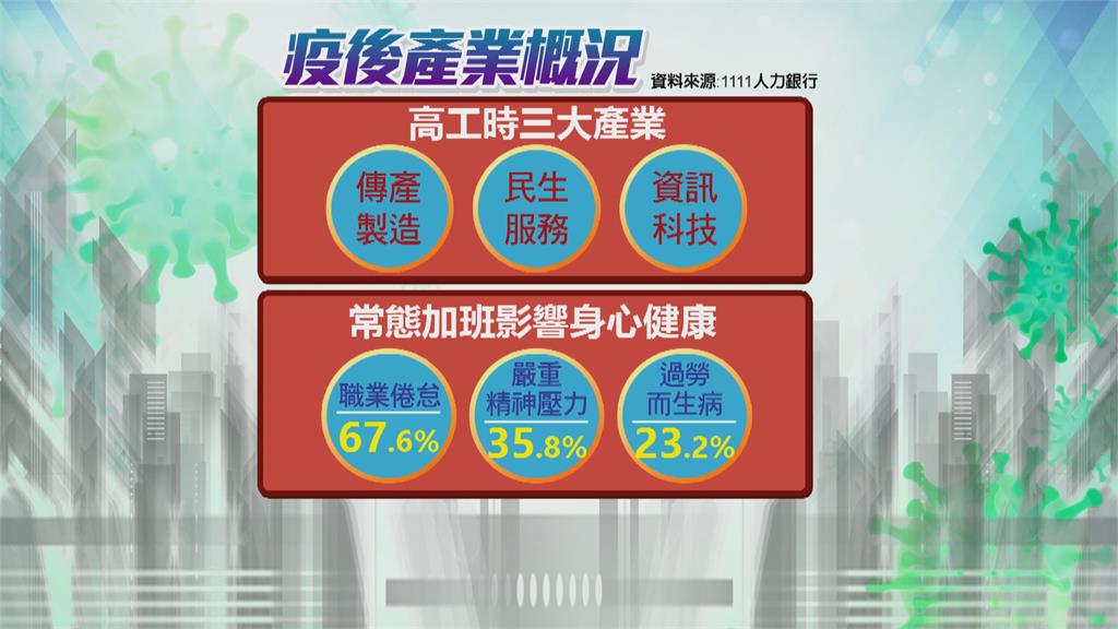 企業重啟分流、居家辦公　工程師怨全天待命