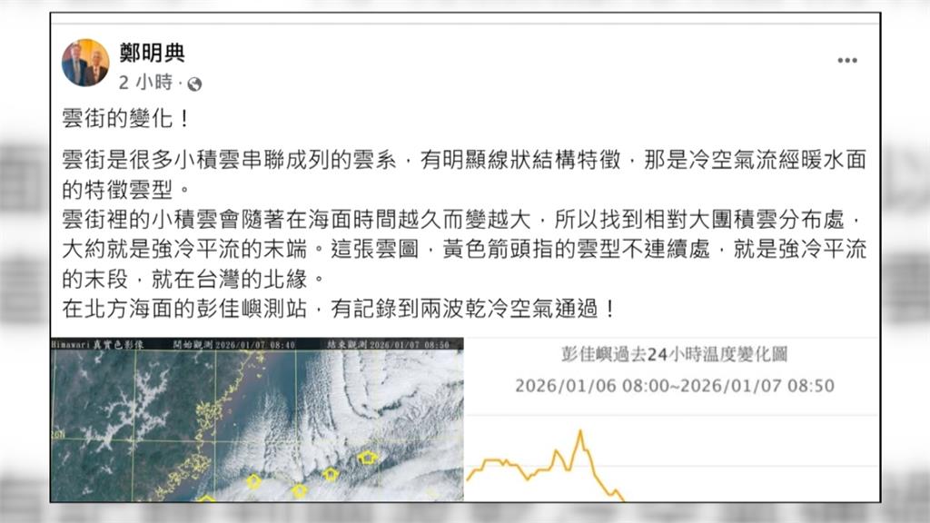 首波最強冷空氣揮軍南下 最冷時間點估落在「這一天」