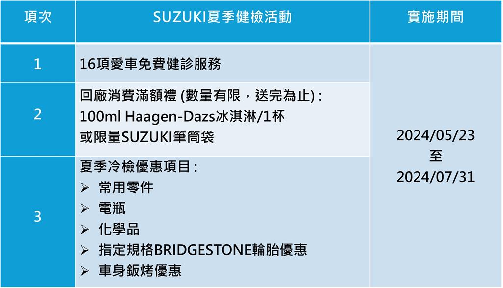 雙向消暑對策　SUZUKI夏季健檢活動涼爽實施中