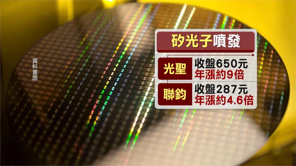 2024台股封關日收跌155點 分析師曝:「這些題材是明年主流。」