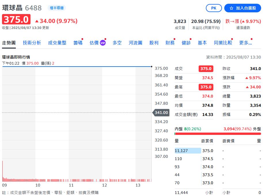 環球晶美國子公司宣布消息！與蘋果建立全新美國供應鏈合作夥伴關係