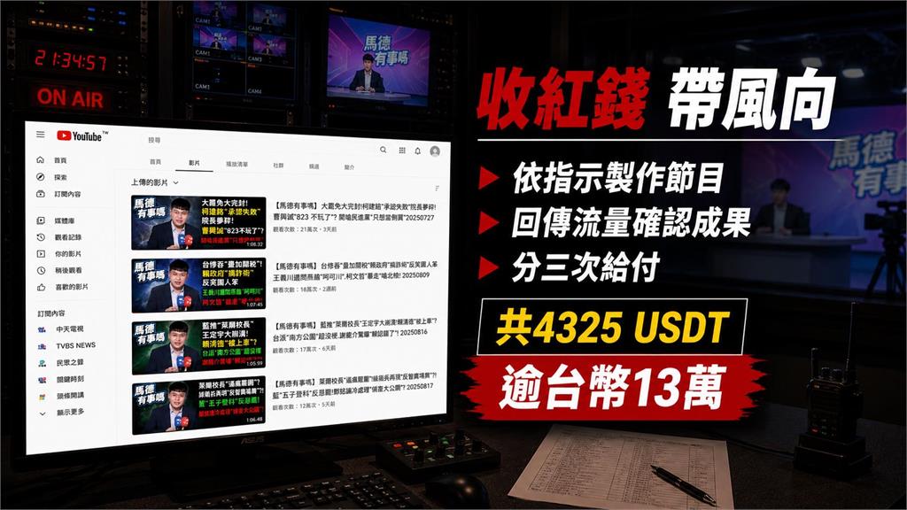 檢調查出"對口指示"製作反罷主題　前主播"馬德"等6人續押禁見