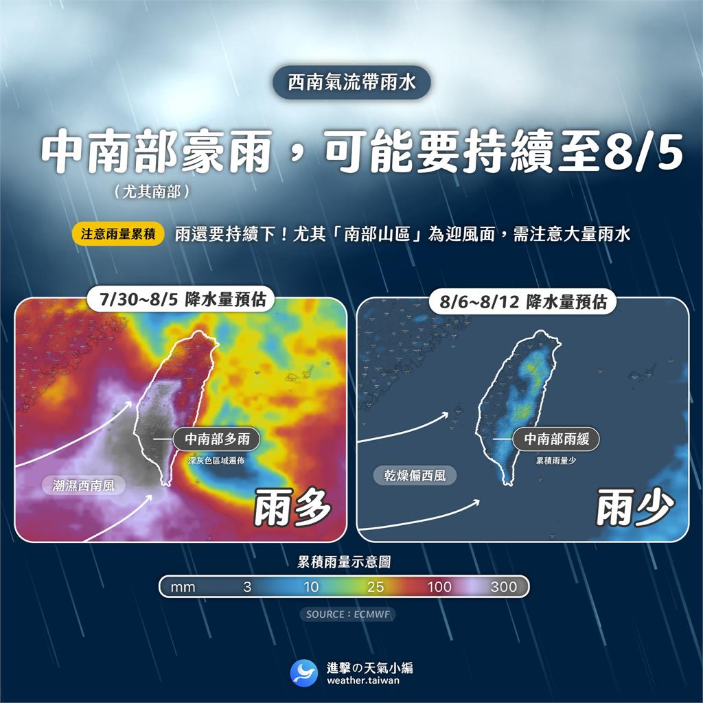 雨襲南台灣「這1天」才趨緩!粉專曬圖「大遍全紫爆」示警:雨水含量已飽和
