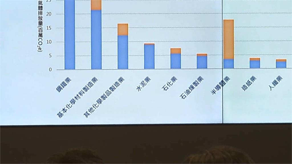 環境部公告碳費三子法！　115年5月正式開徵碳費