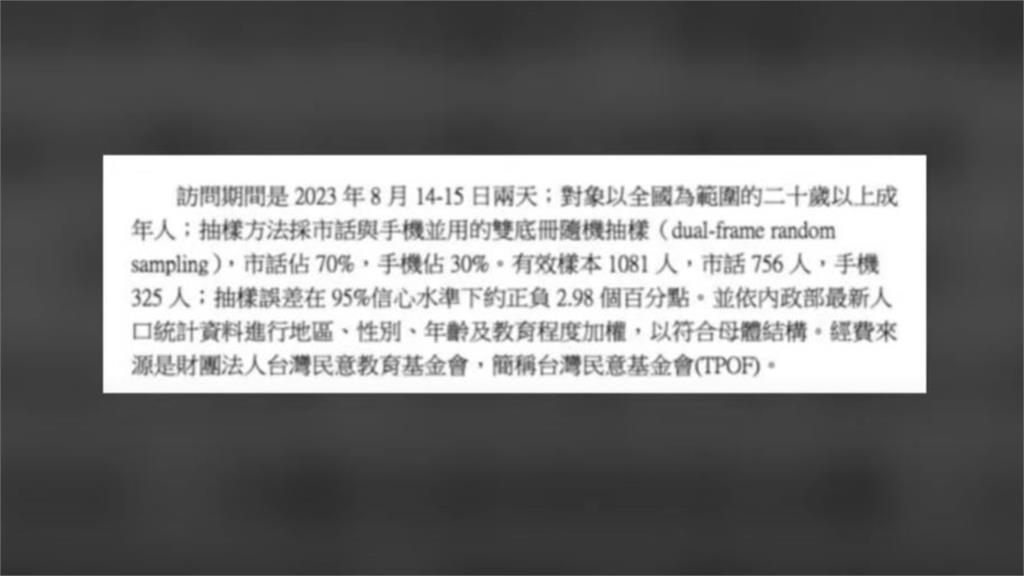 顛覆統計學？館長直播取樣3萬人嗆「比民調更準」　他看傻：要讀書啦