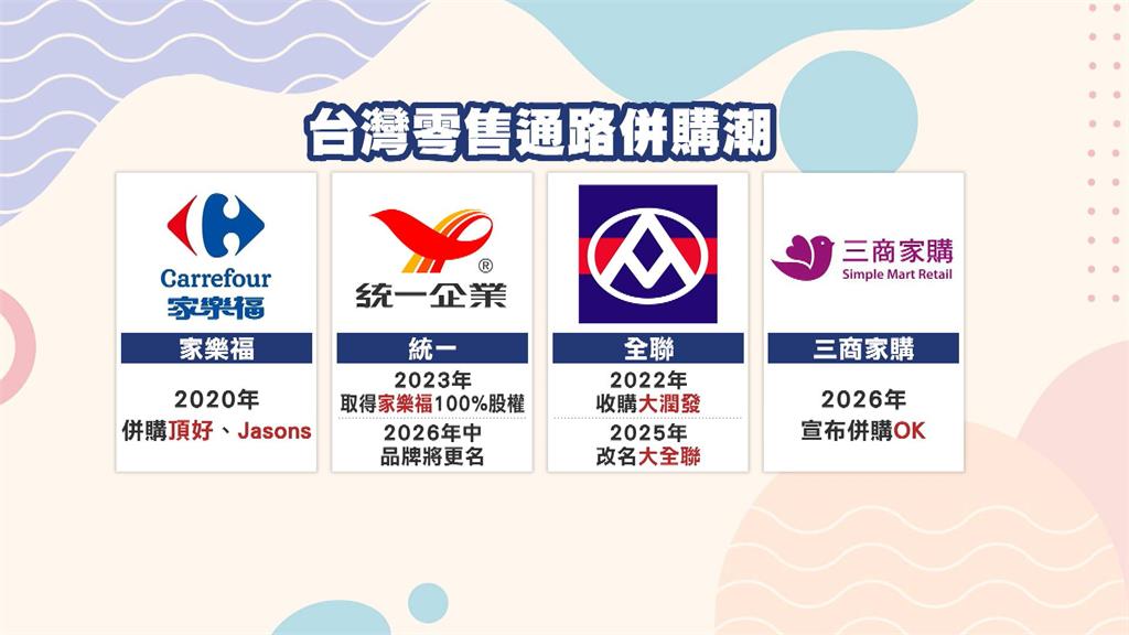 零售通路併購潮! 三商家購收購OK超商 與美廉社各自經營