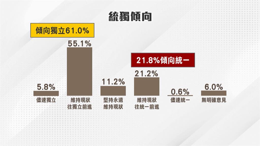 15-19歲國人友中數量高　21%學子對中國「有好感」