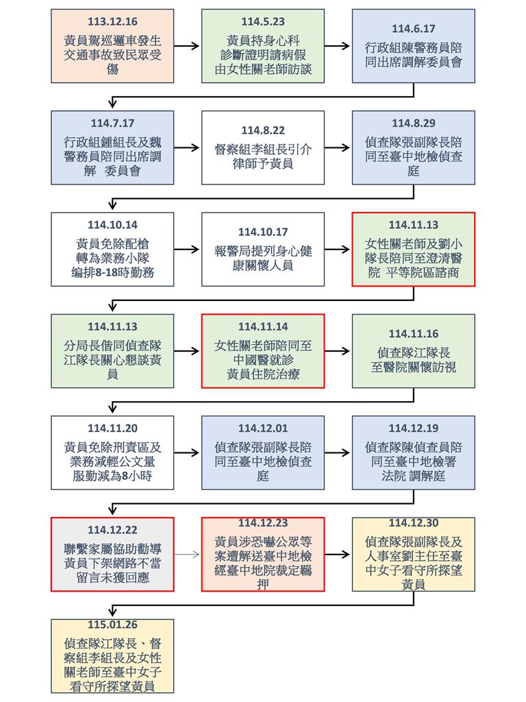 快新聞／台中女警嗆「盧秀燕腦門開三槍」父控分局霸凌　二分局還原「分隊長收驚」真相