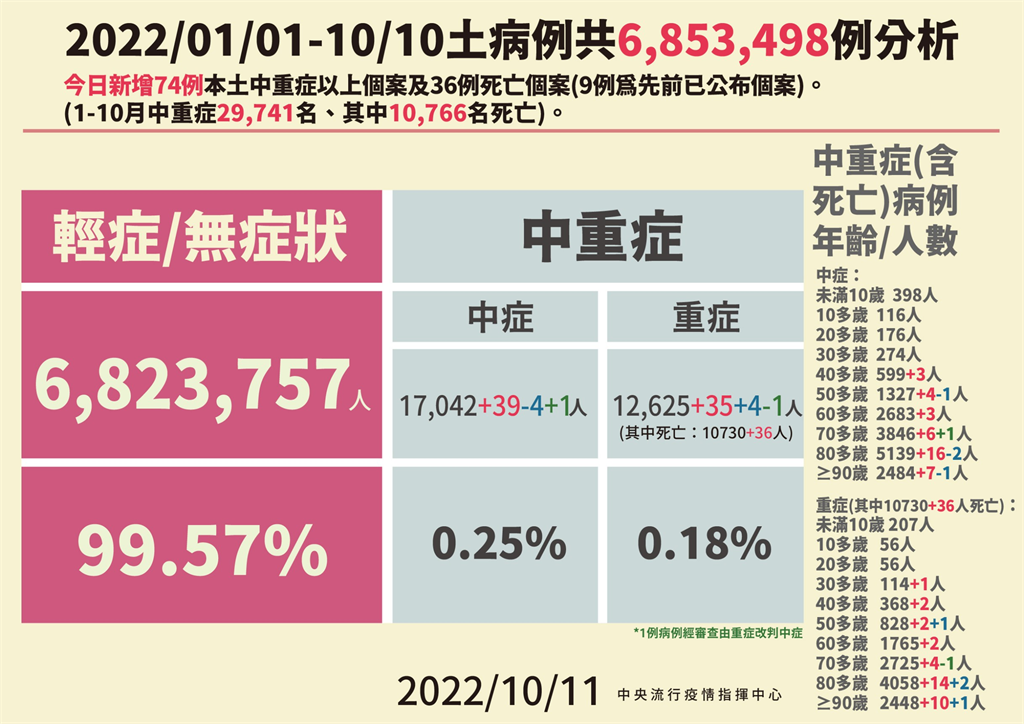 快新聞／30多歲男癌症病史化療　心肌梗塞救治無效亡　