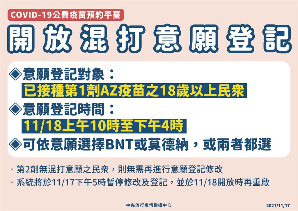 快新聞／明天開放混打意願登記！首劑打AZ疫苗可選BNT或莫德納