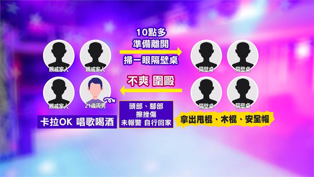 誤認挑釁！花蓮男「看一眼」遭圍毆　嫌隔日求和解遭拒