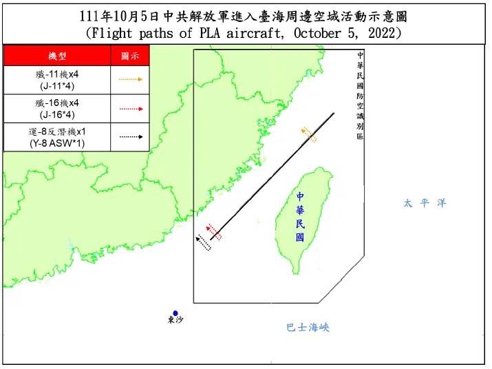 快新聞／亂不停！中國33軍機、4軍艦擾台　國防部：9架次逾越海峽