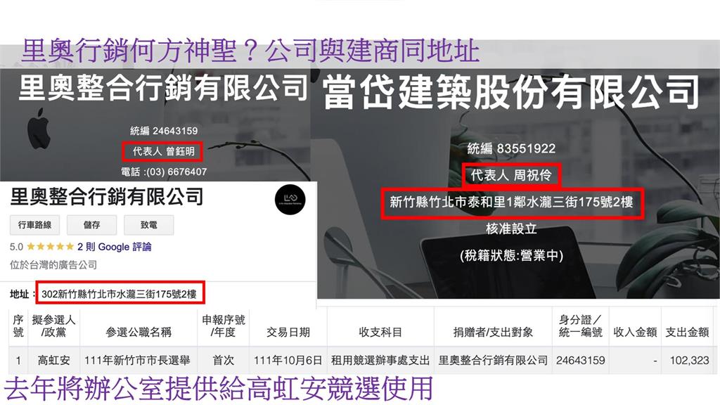 快新聞／綠竹市議會黨團轟高虹安「科技市長變土開市長」　懷疑李忠庭涉百億重劃案